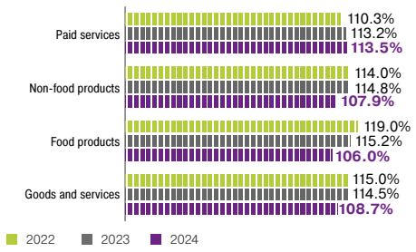 Consumer Inflation, <span>year-on-year, %</span>