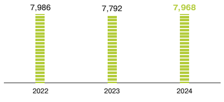 Company’s Subscriber Base, <span>Thousand subscribers, end of period</span>